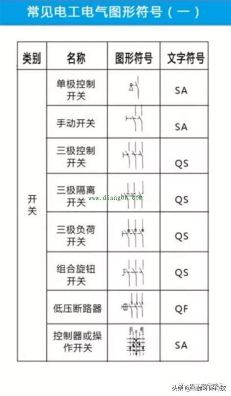 電氣昇位圖|一步步教你看懂電氣圖，太實用了